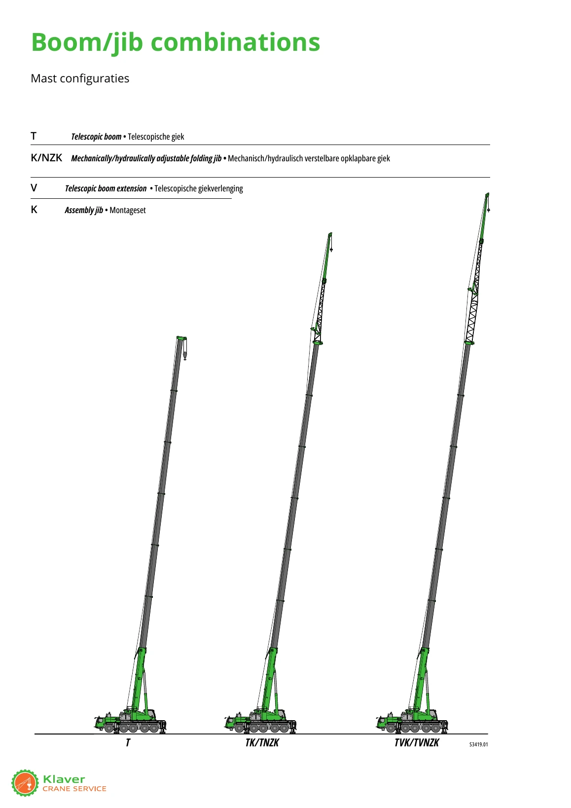 Mast- en giekconfiguraties